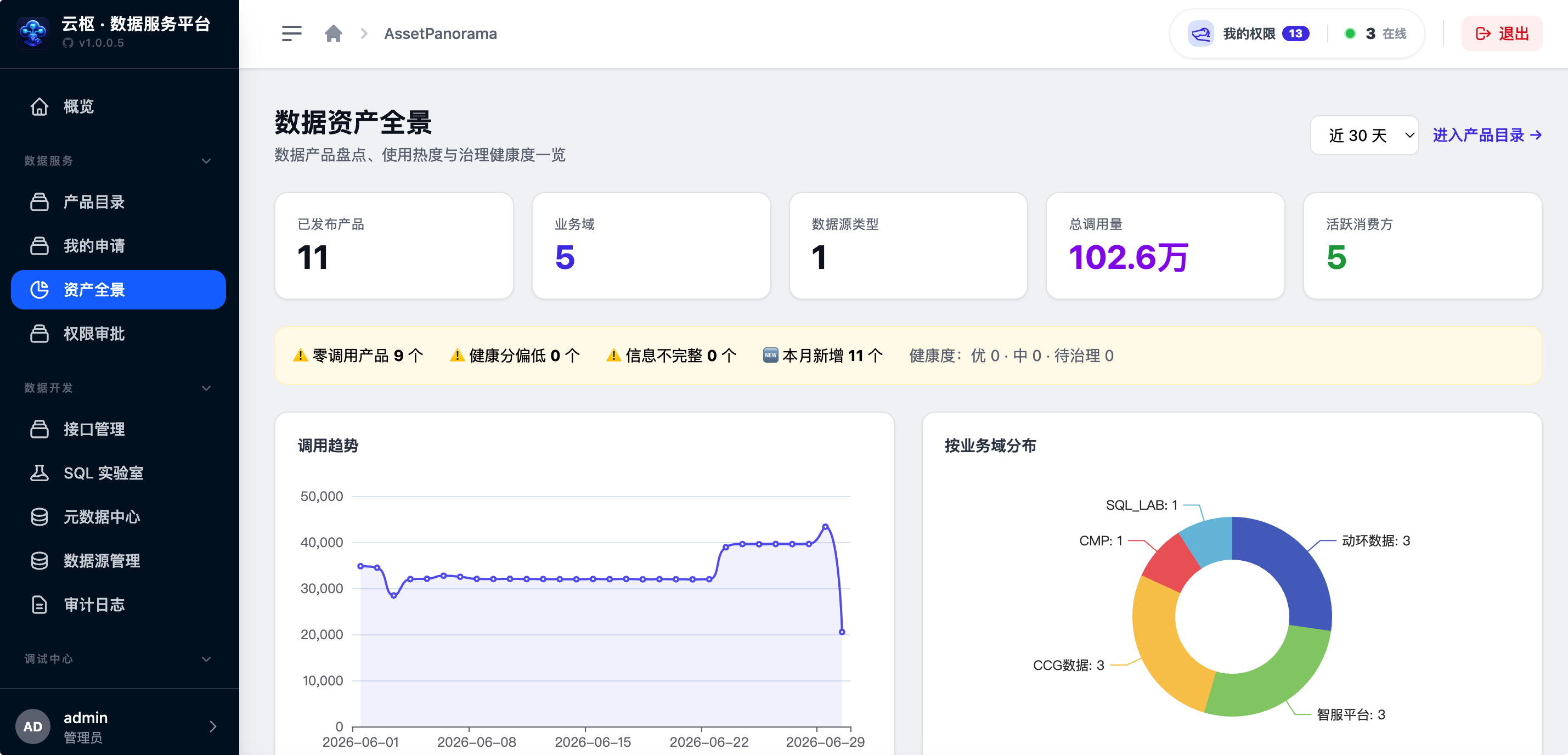 资产全景界面