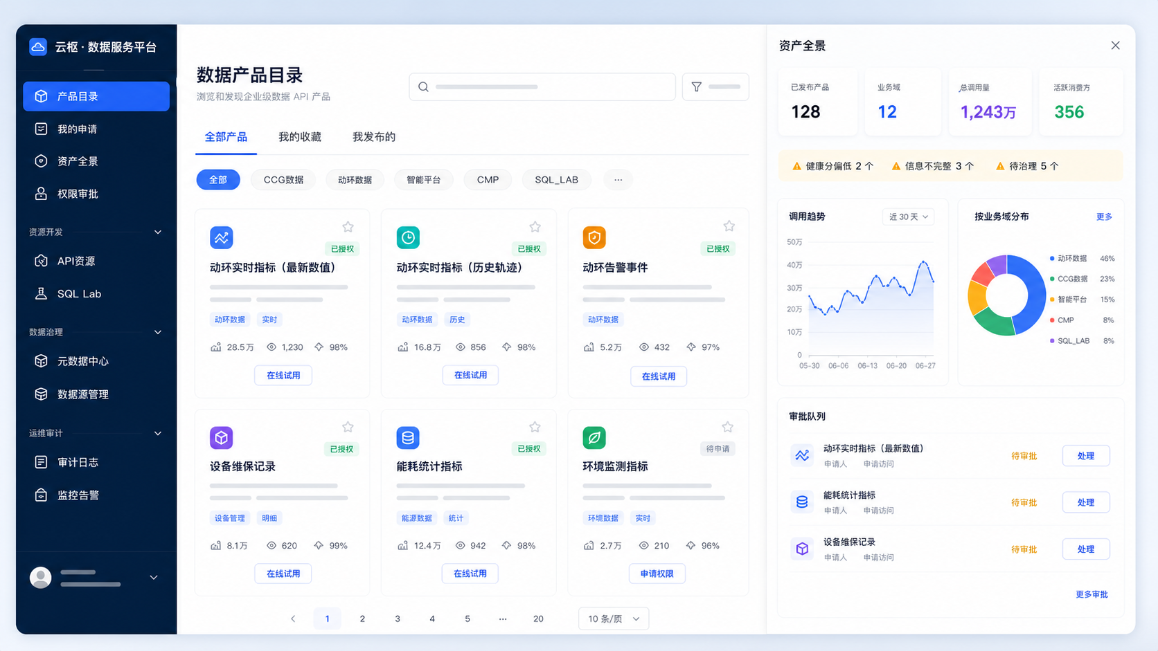 NanZi数据服务平台的数据产品目录与资产全景概念图